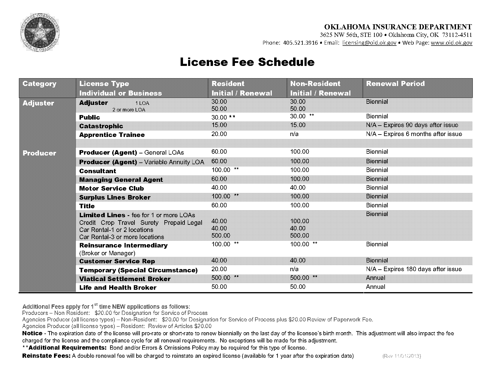 oklahoma drivers license renewal after expiration and accident